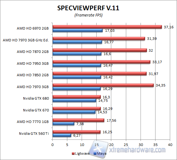 specviewperf 2