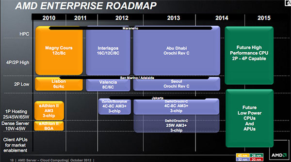 amd02