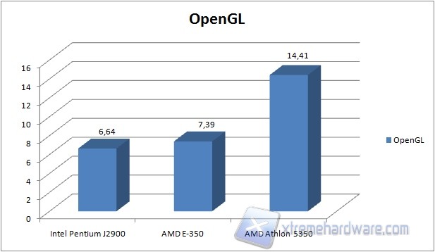 cine15opengl