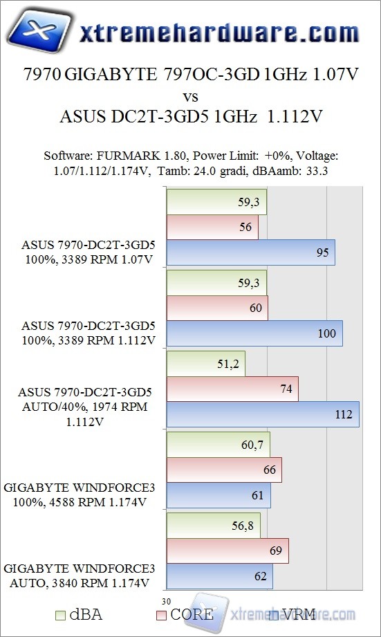 test5