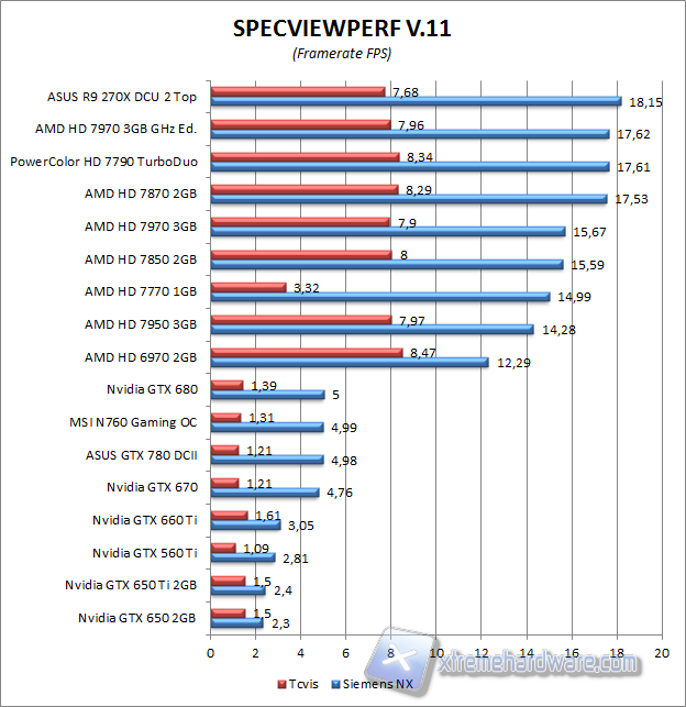 specviewperf 1