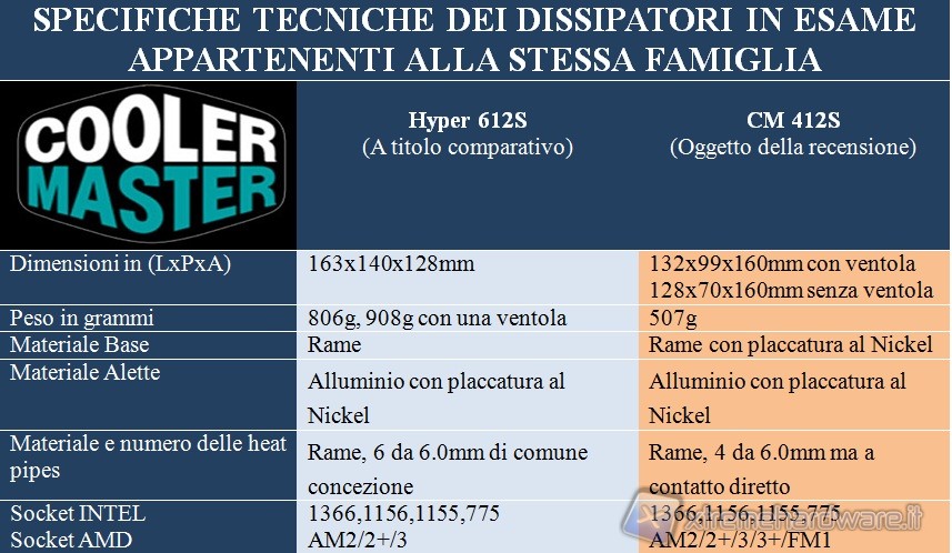 specifiche_tecniche_hyper_412s