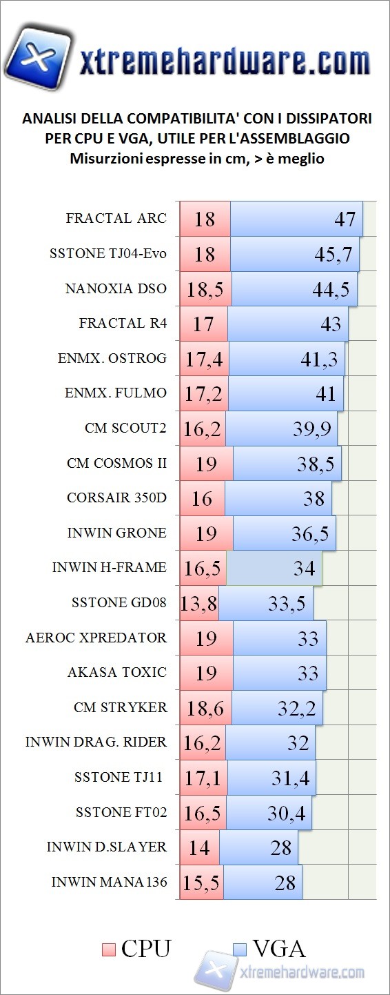 comaptibilità