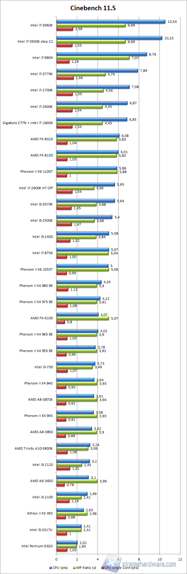 cinebench 11