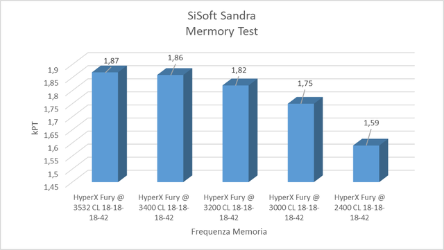 sandra test