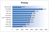 povray