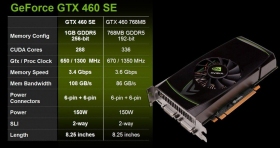 geforce-gtx-460-se