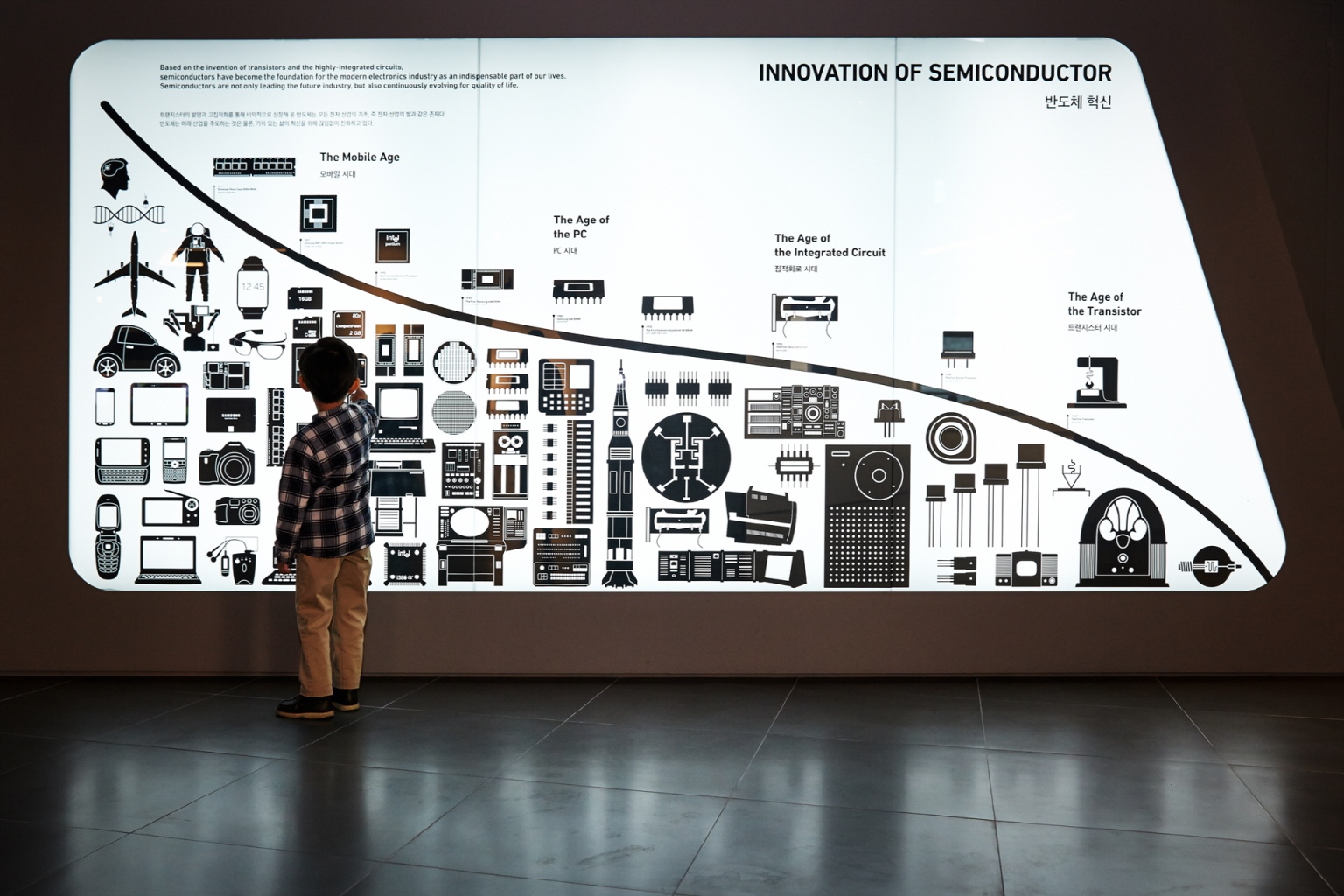SIM Hall 2 Semiconductor