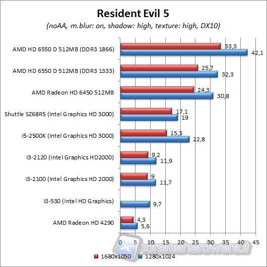 resident_evil_5_dx10