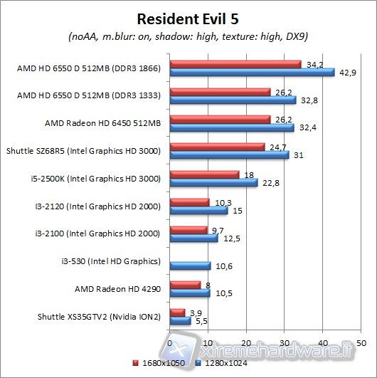 resident_evil_5_dx9