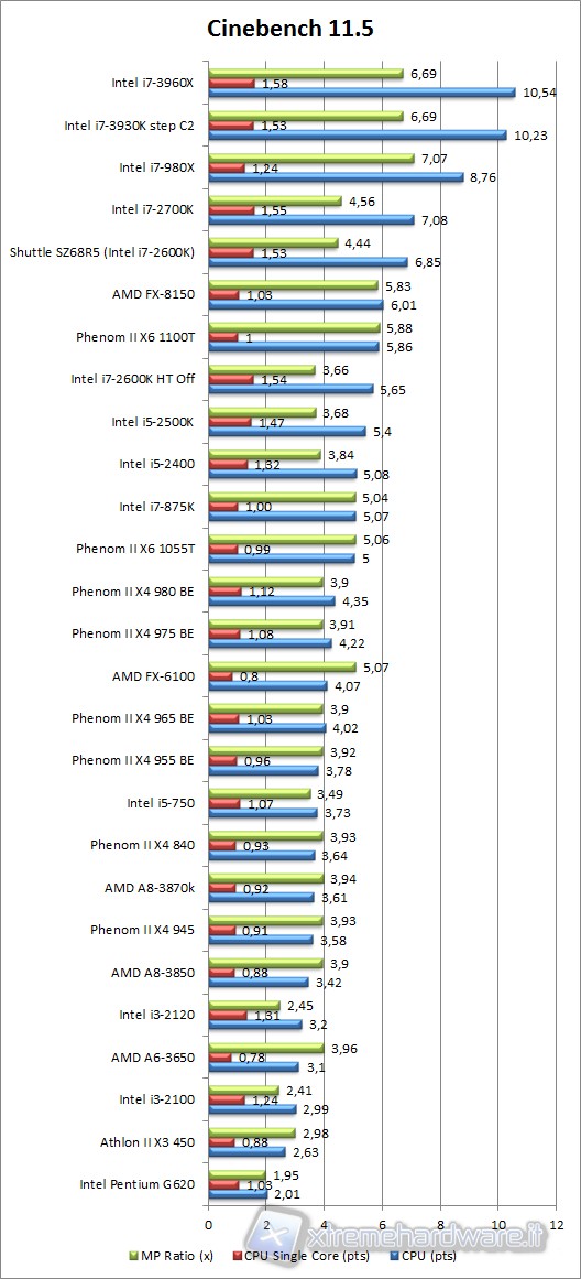 cinebench_11